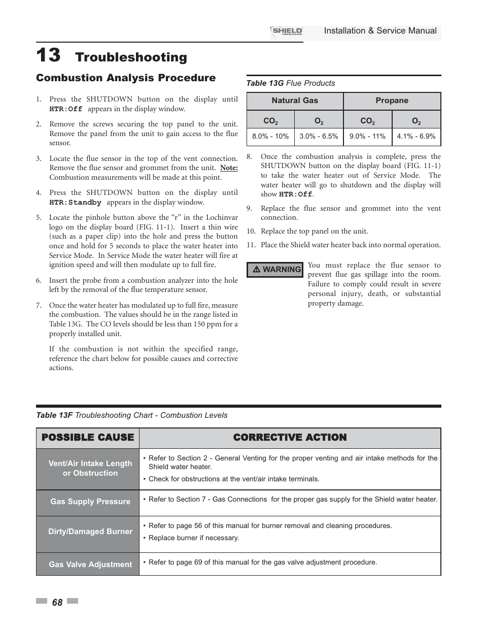 Troubleshooting, Combustion analysis procedure | Lochinvar Shield SNA285-125 User Manual | Page 68 / 72