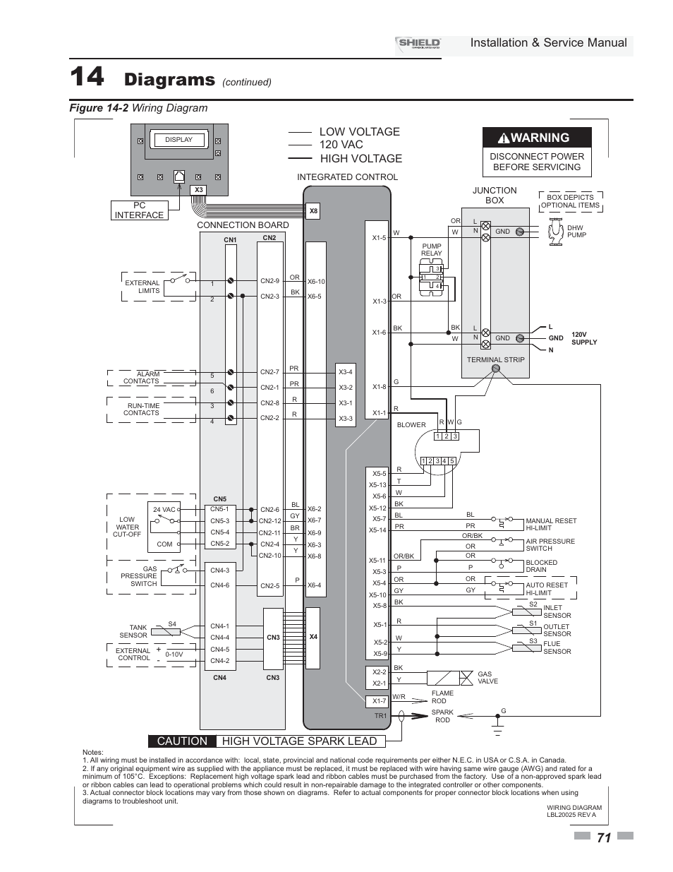 Diagrams, Warning, Installation & service manual | Caution high voltage spark lead, 120 vac low voltage high voltage, Figure 14-2 wiring diagram, Continued) | Lochinvar Shield SNA285-125 User Manual | Page 71 / 72