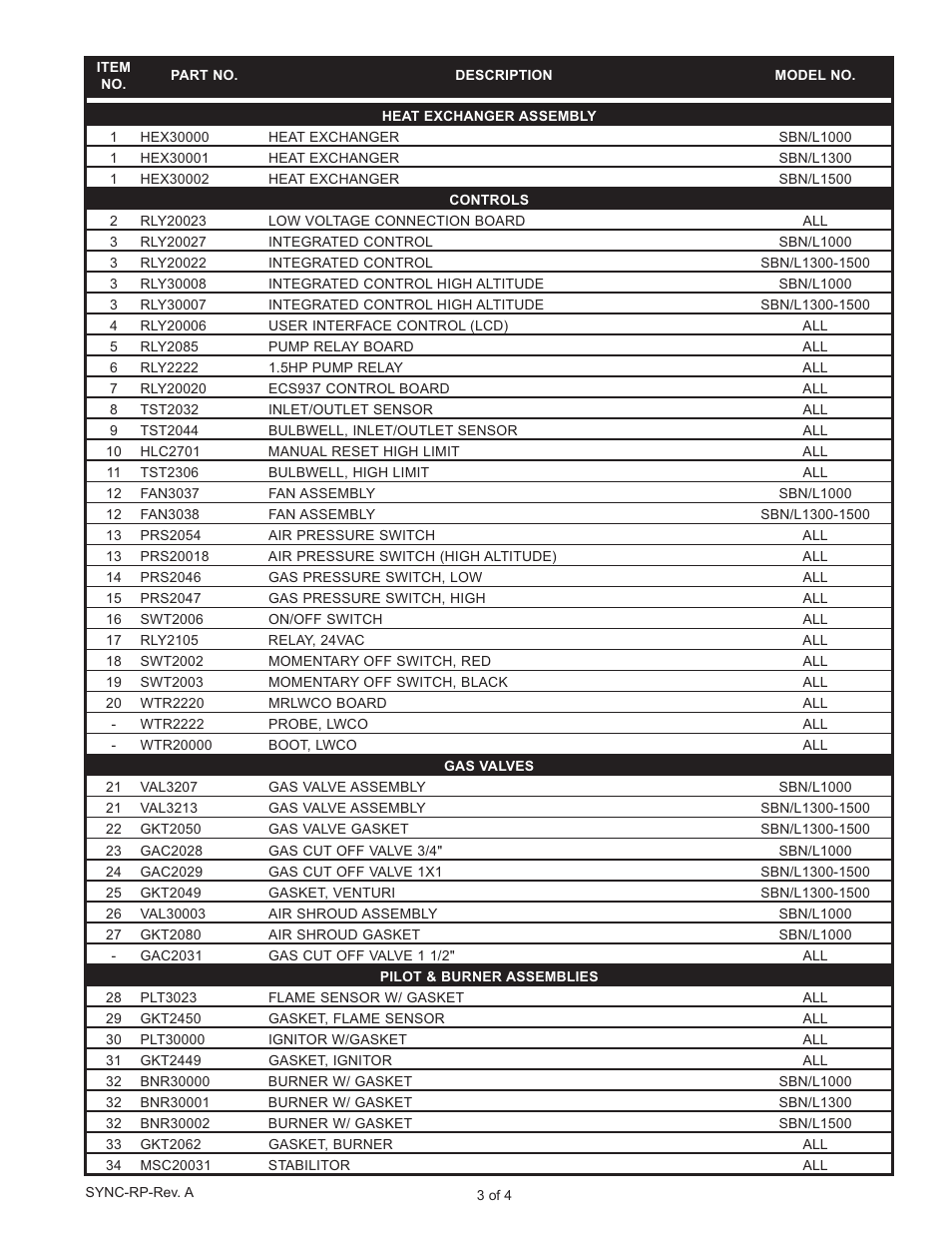 Lochinvar SYNC SB 1000 - 1500 User Manual | Page 3 / 4