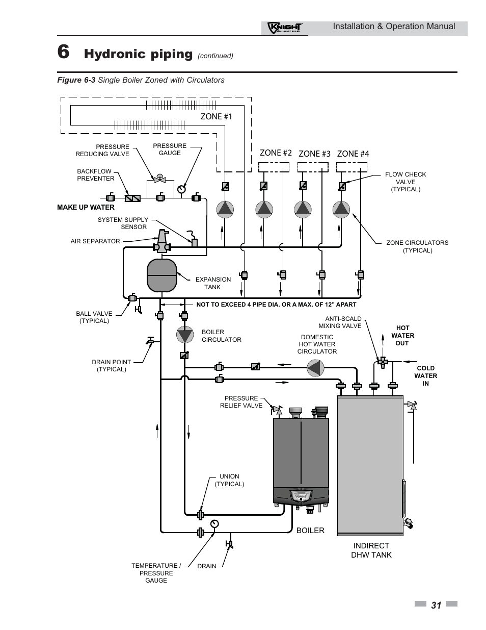 Hydronic piping, Installation & operation manual, Zone #1 zone #2 zone #3 zone #4 | Lochinvar Knight 50-210 User Manual | Page 31 / 68