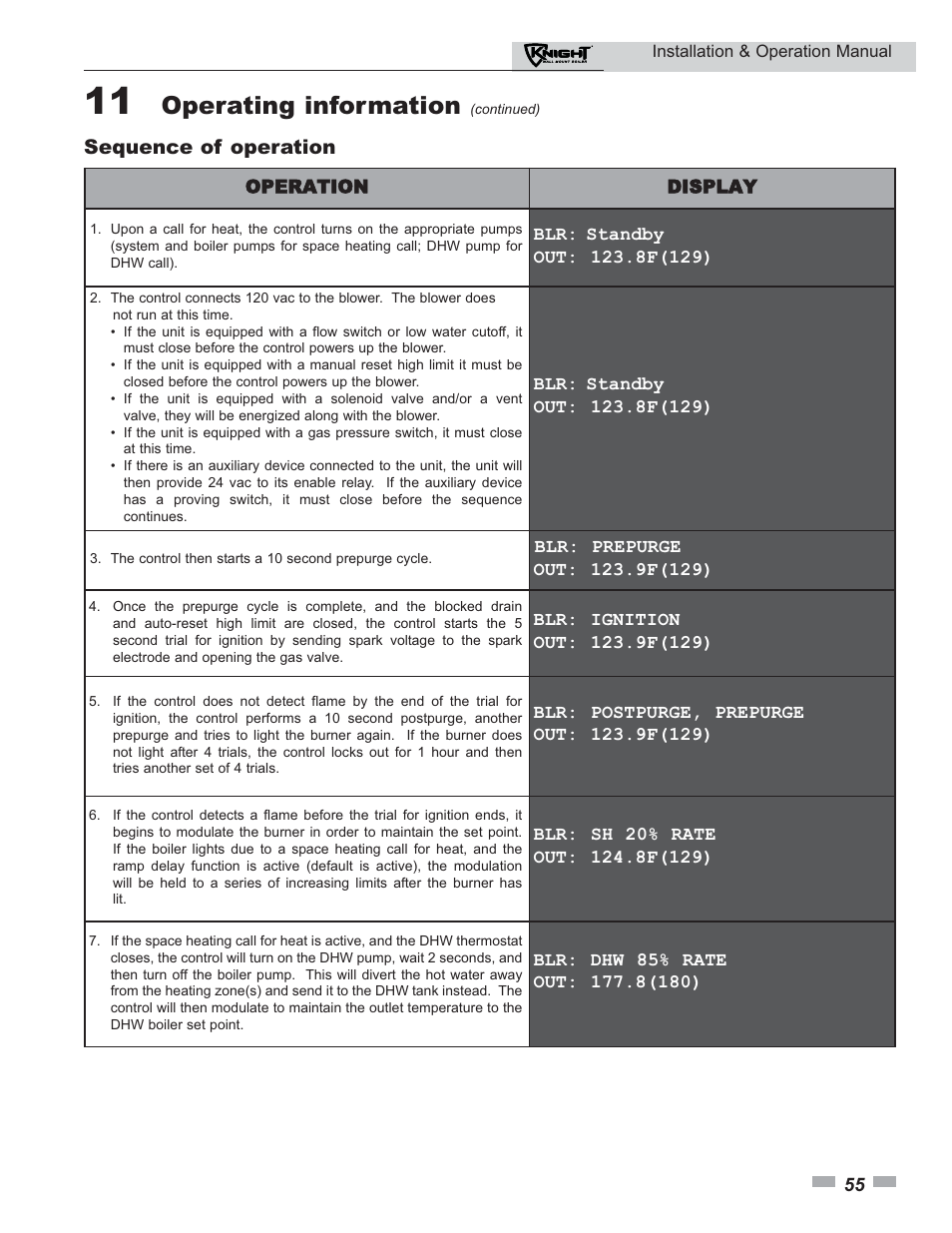 Operating information, Sequence of operation | Lochinvar Knight 50-210 User Manual | Page 55 / 68