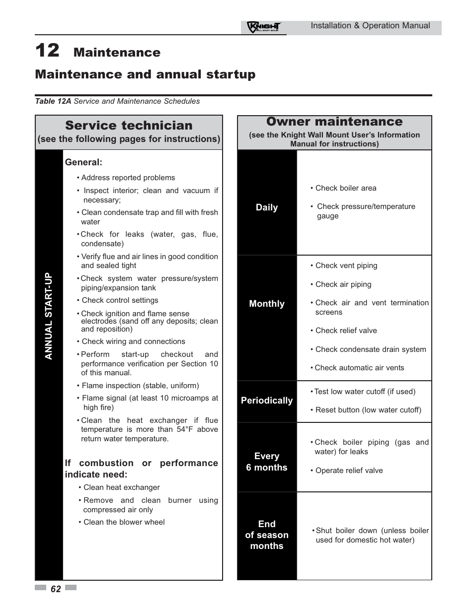 Maintenance and annual startup, Service technician, Owner maintenance | Maintenance | Lochinvar Knight 50-210 User Manual | Page 62 / 68