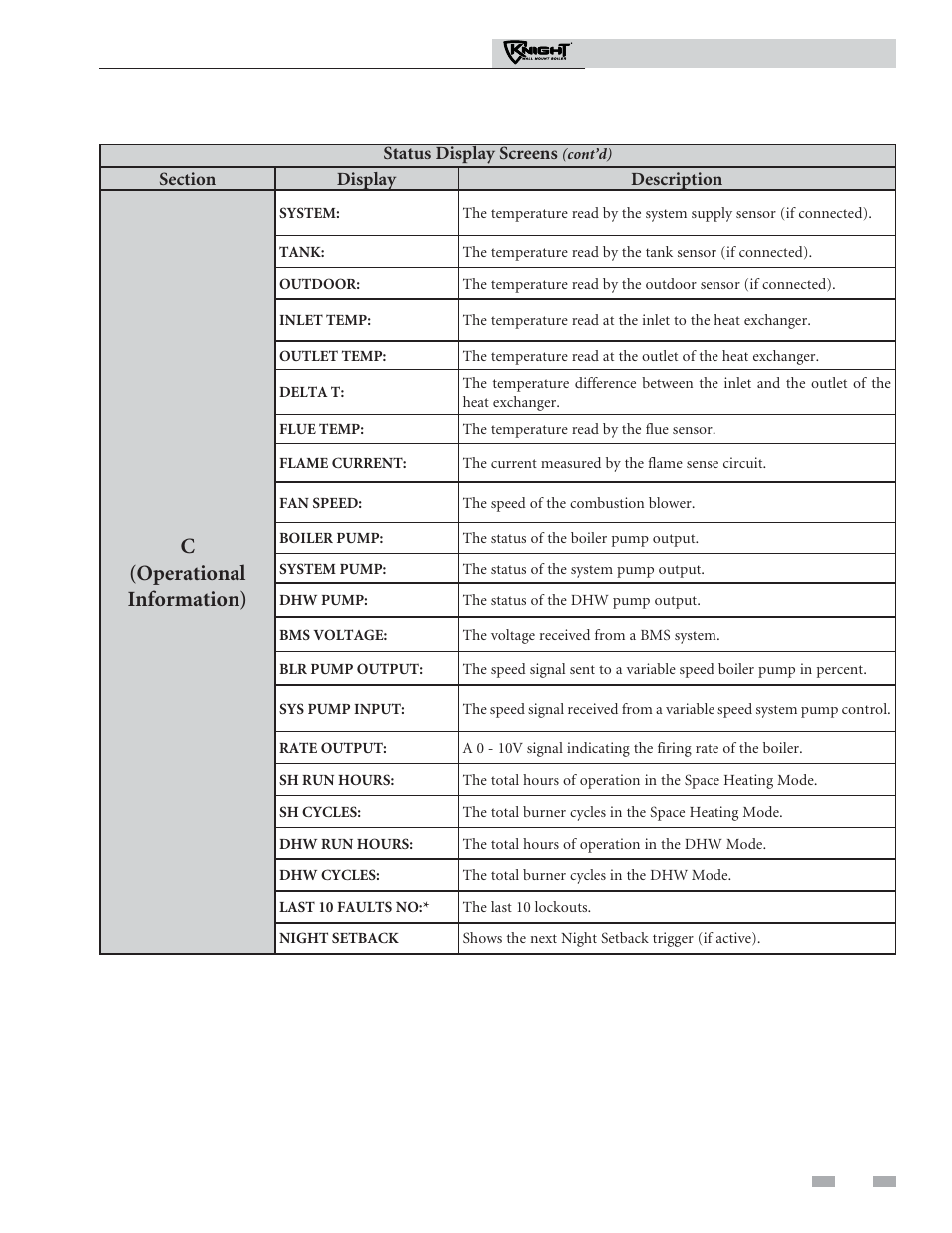 Smart system control module, C(operational information) | Lochinvar Knight Wall Mount Boiler 51 - 211 User Manual | Page 13 / 16