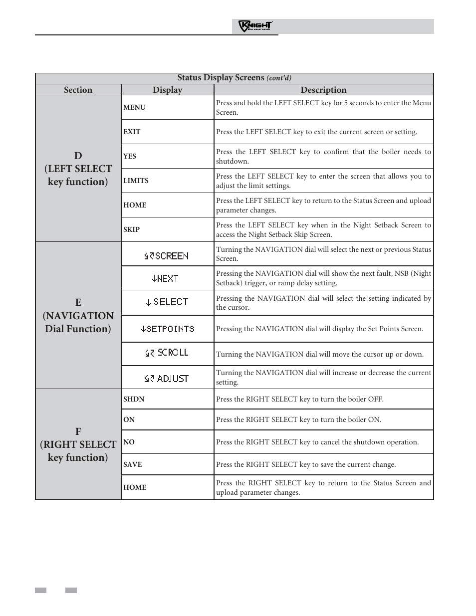 Smart system control module, D(left select key function), E(navigation dial function) | F(right select key function) | Lochinvar Knight Wall Mount Boiler 51 - 211 User Manual | Page 14 / 16
