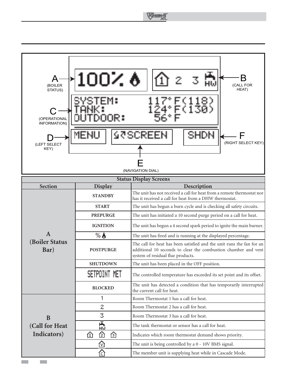 Smart system control module, A(boiler status bar), B(call for heat indicators) | Lochinvar KNIGHT XL 400 User Manual | Page 12 / 16