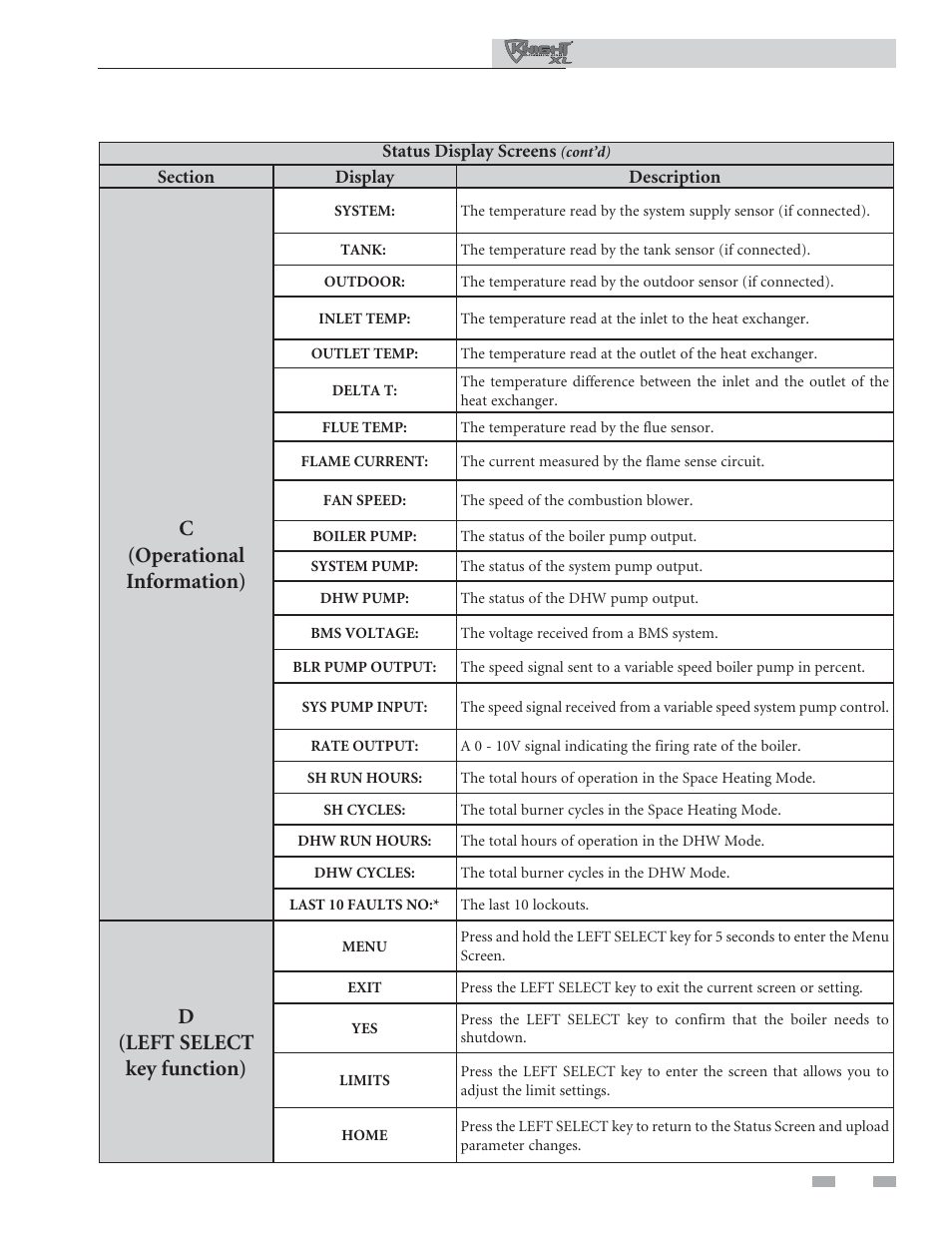 Smart system control module, C(operational information), D(left select key function) | Lochinvar KNIGHT XL 400 User Manual | Page 13 / 16