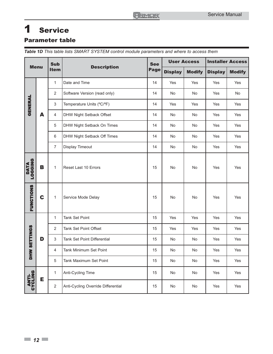 Service, Parameter table | Lochinvar ARMOR 151 - 801 User Manual | Page 12 / 40