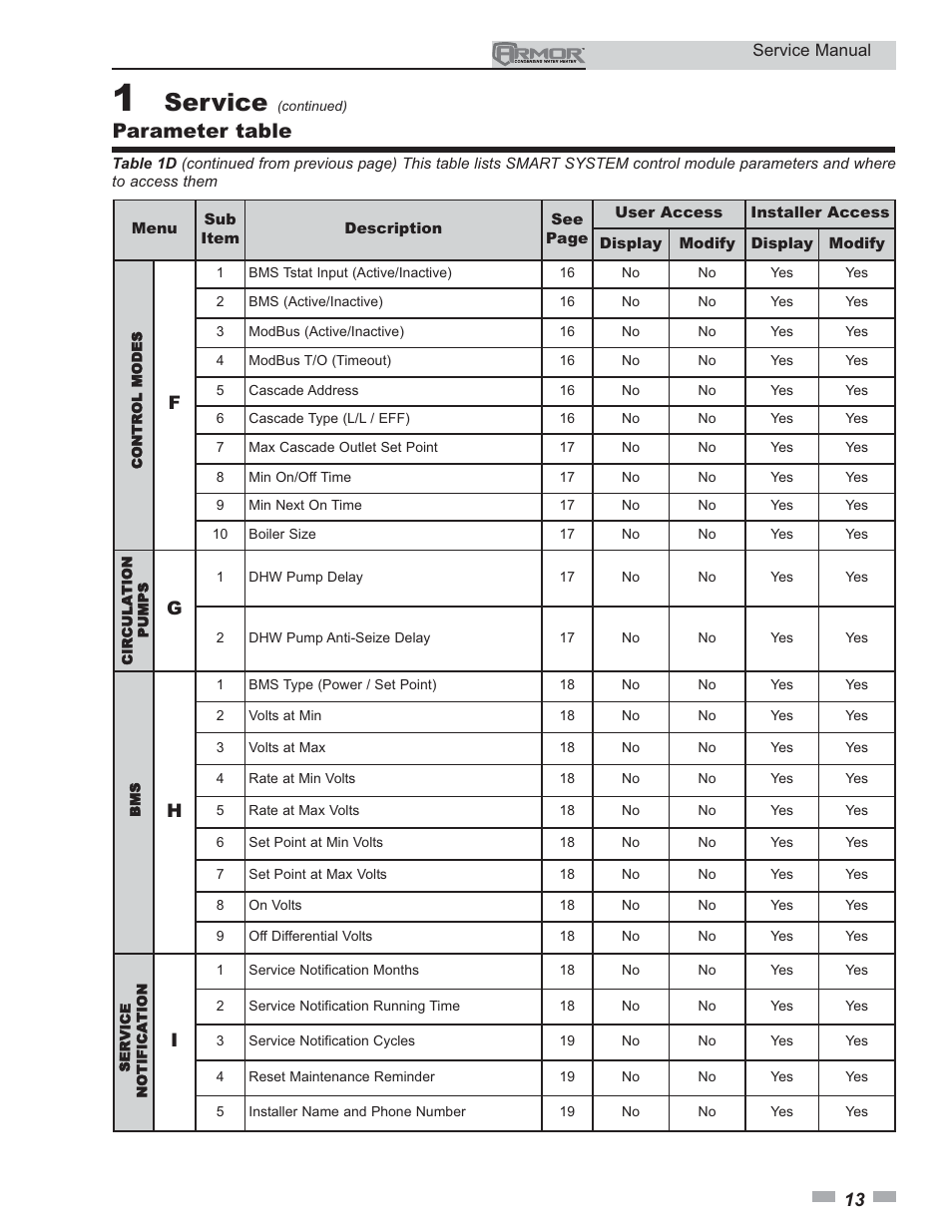 Service, Parameter table | Lochinvar ARMOR 151 - 801 User Manual | Page 13 / 40