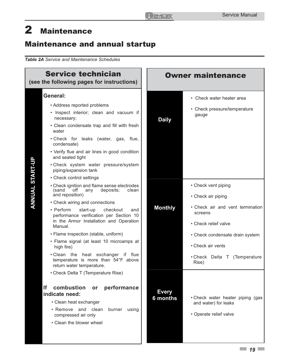 Maintenance, Maintenance and annual startup, Service technician | Owner maintenance | Lochinvar ARMOR 151 - 801 User Manual | Page 19 / 40
