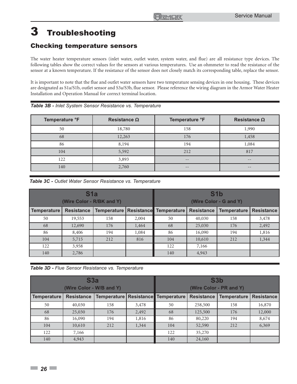 Troubleshooting, Checking temperature sensors | Lochinvar ARMOR 151 - 801 User Manual | Page 26 / 40