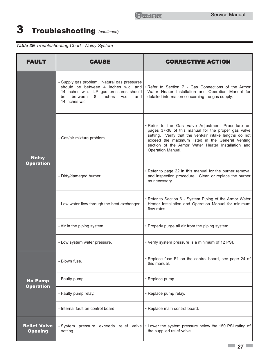 Troubleshooting | Lochinvar ARMOR 151 - 801 User Manual | Page 27 / 40
