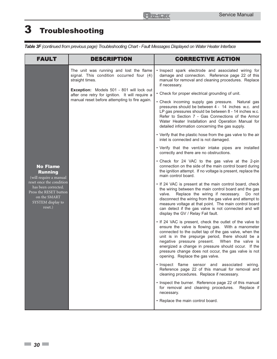 Troubleshooting | Lochinvar ARMOR 151 - 801 User Manual | Page 30 / 40