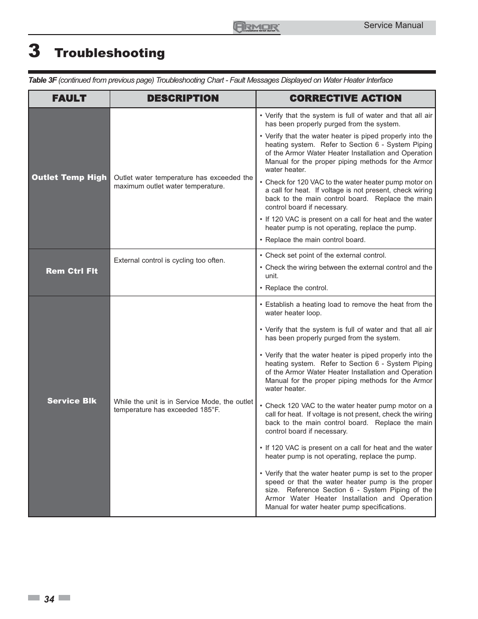 Troubleshooting | Lochinvar ARMOR 151 - 801 User Manual | Page 34 / 40