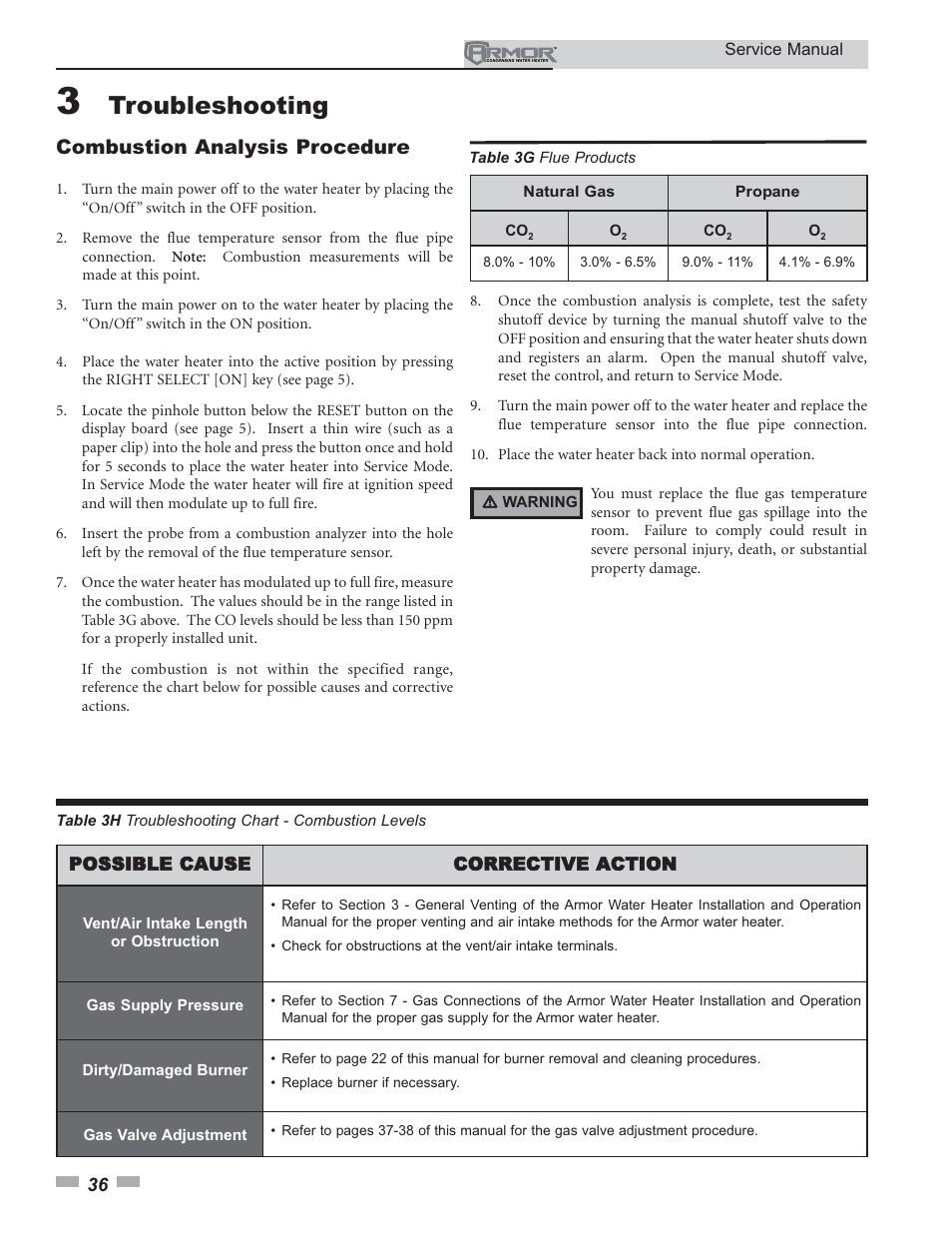 Troubleshooting, Combustion analysis procedure | Lochinvar ARMOR 151 - 801 User Manual | Page 36 / 40