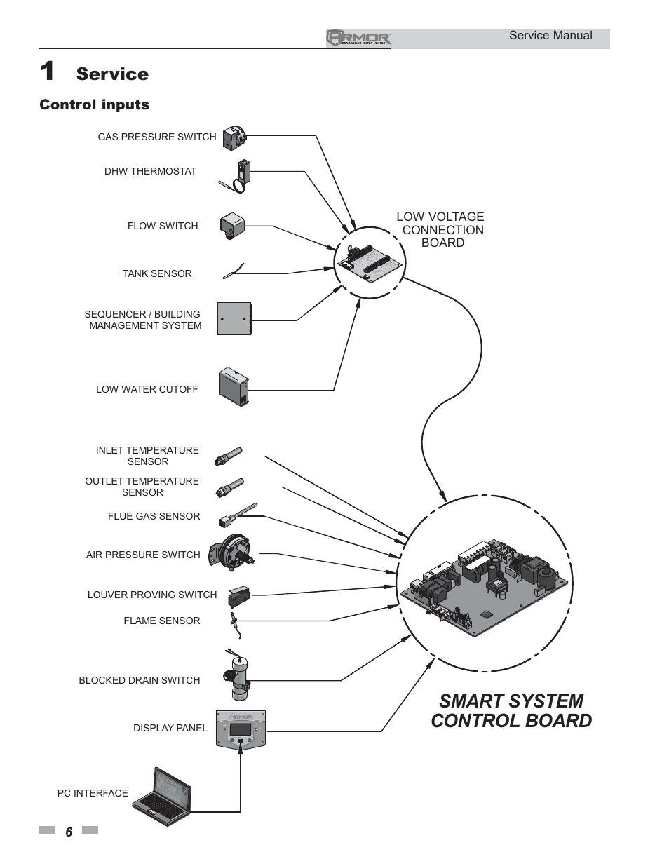 Smart system control board, Service, Control inputs | Lochinvar ARMOR 151 - 801 User Manual | Page 6 / 40