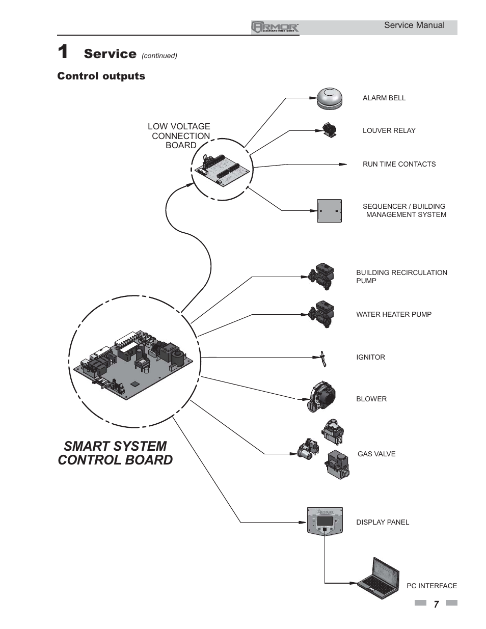 Smart system control board, Service | Lochinvar ARMOR 151 - 801 User Manual | Page 7 / 40