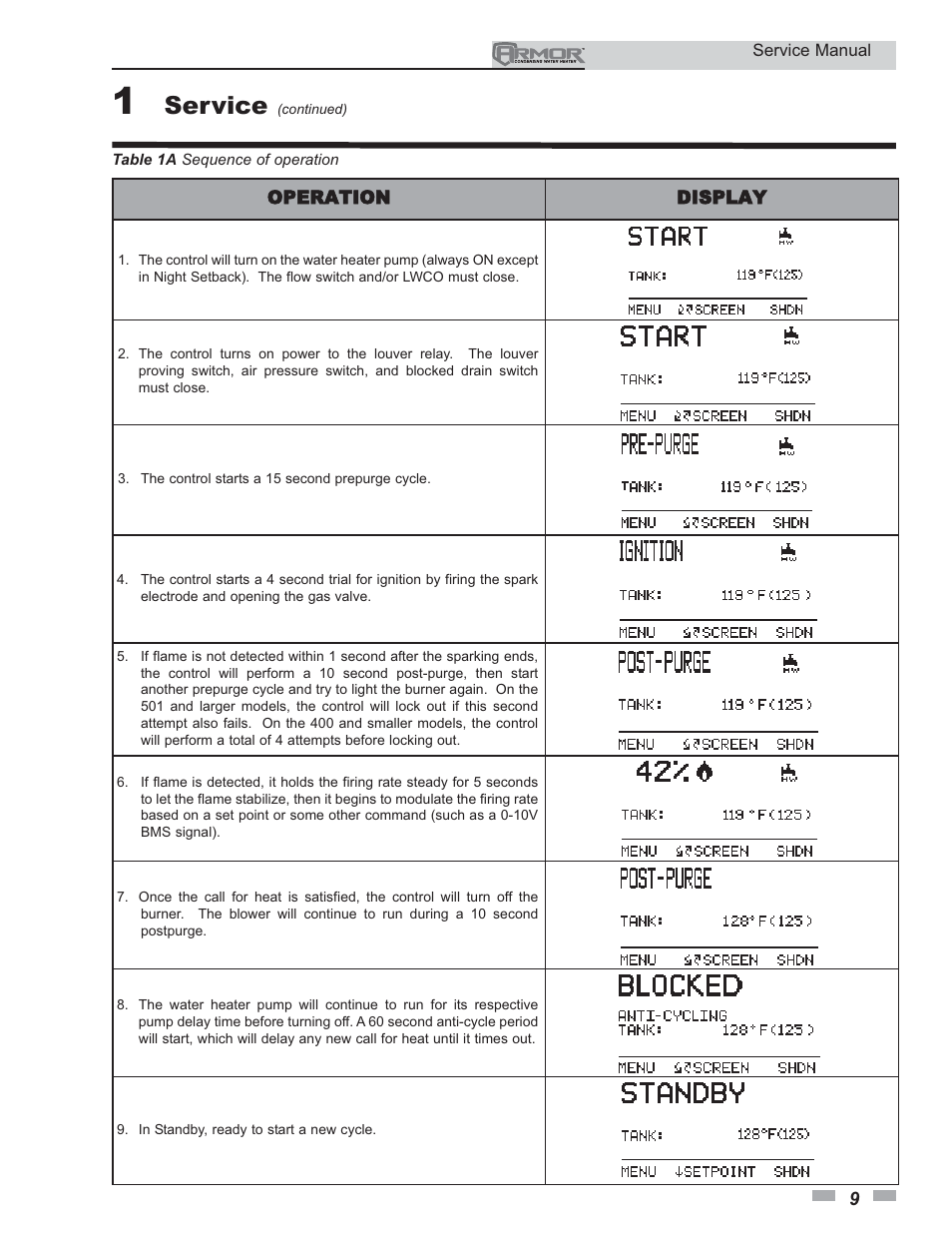 Service | Lochinvar ARMOR 151 - 801 User Manual | Page 9 / 40