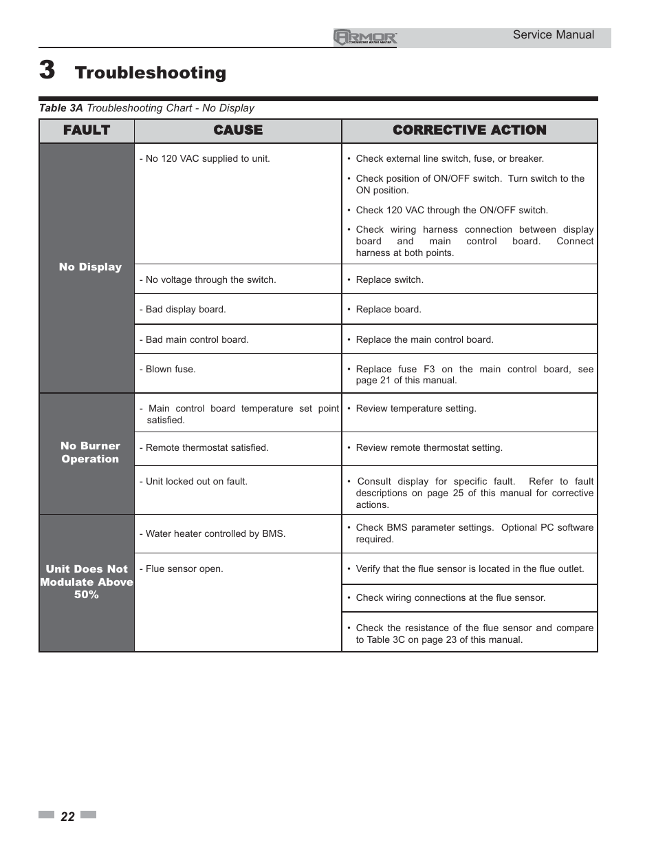 Troubleshooting | Lochinvar Armor 150 - 500 User Manual | Page 22 / 36