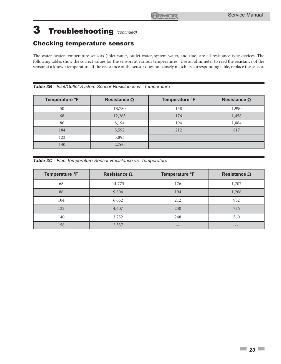 Troubleshooting, Checking temperature sensors | Lochinvar Armor 150 - 500 User Manual | Page 23 / 36
