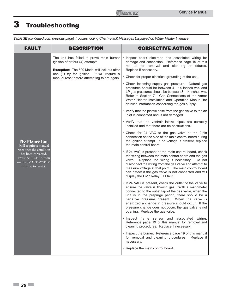 Troubleshooting | Lochinvar Armor 150 - 500 User Manual | Page 26 / 36