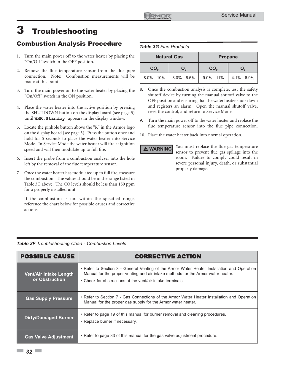 Troubleshooting, Combustion analysis procedure | Lochinvar Armor 150 - 500 User Manual | Page 32 / 36