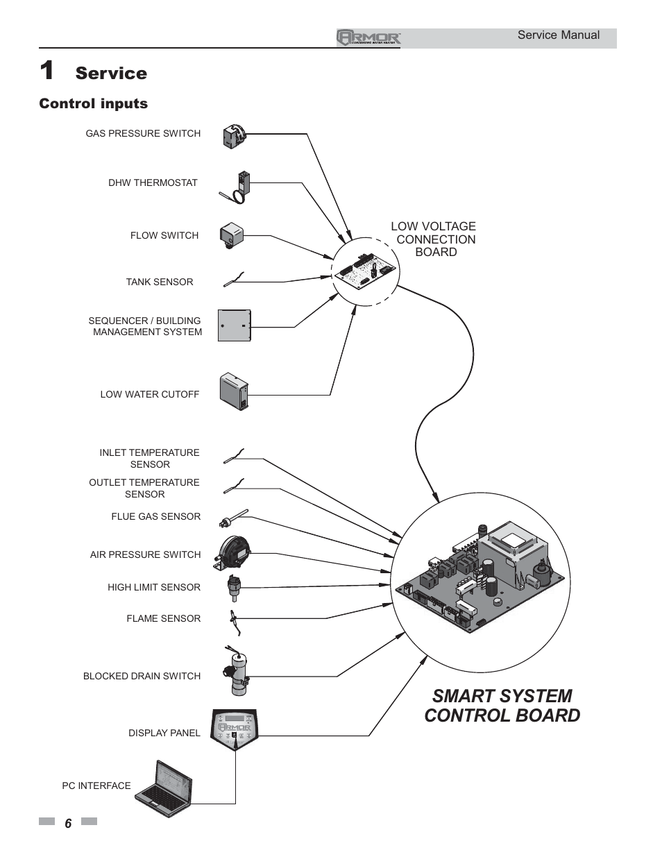 Smart system control board, Service, Control inputs | Lochinvar Armor 150 - 500 User Manual | Page 6 / 36