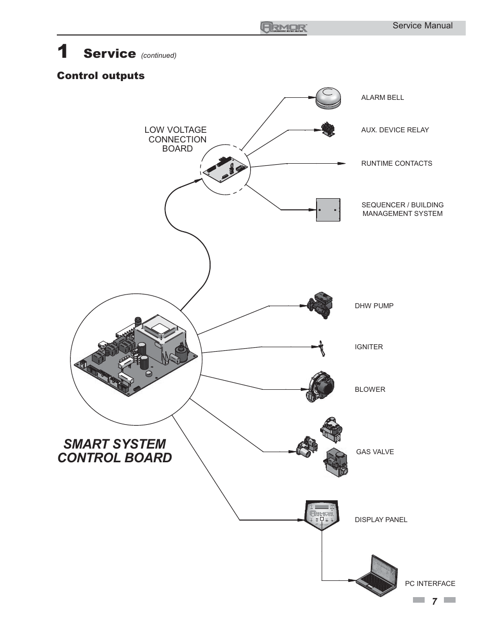Smart system control board, Service | Lochinvar Armor 150 - 500 User Manual | Page 7 / 36