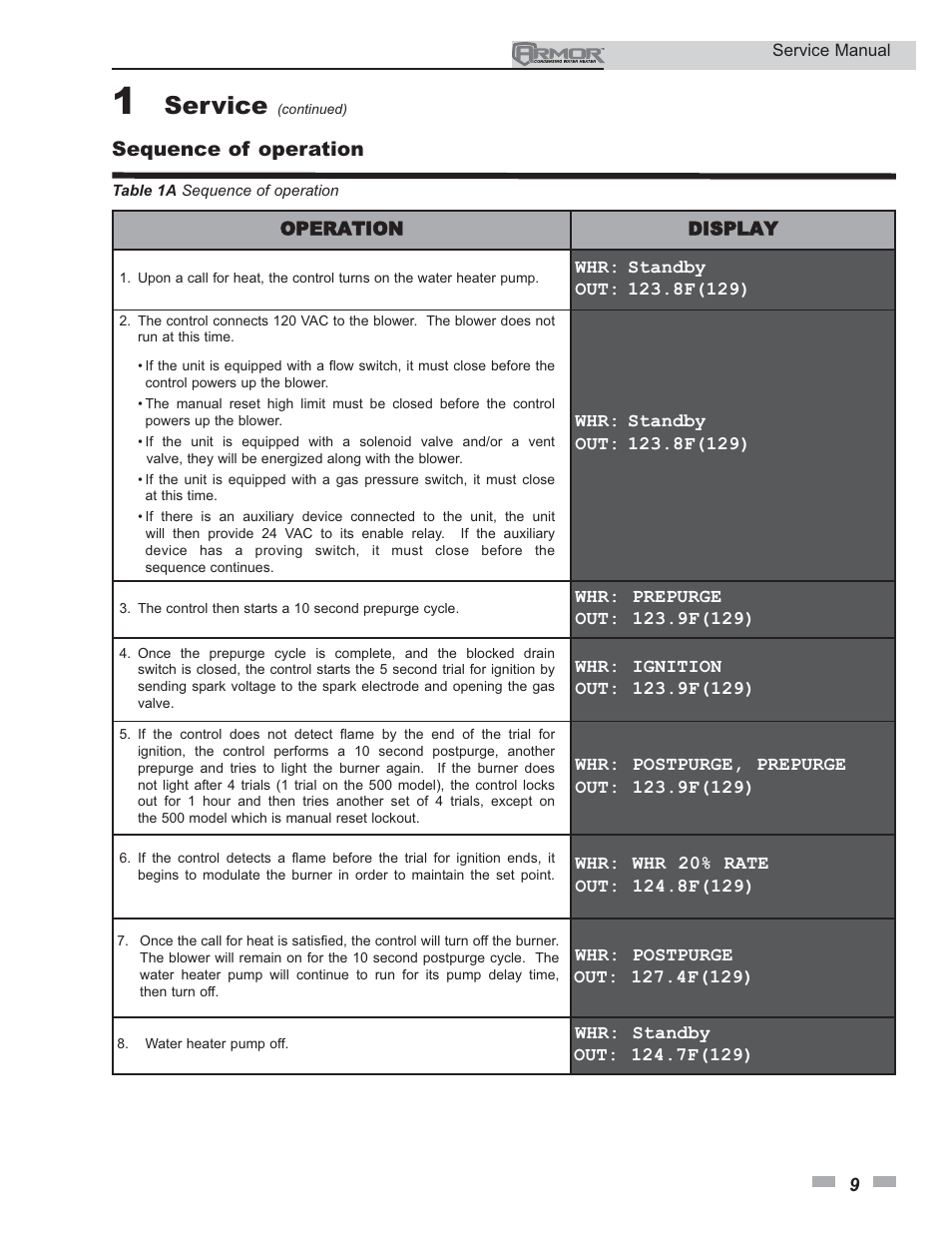 Service, Sequence of operation | Lochinvar Armor 150 - 500 User Manual | Page 9 / 36