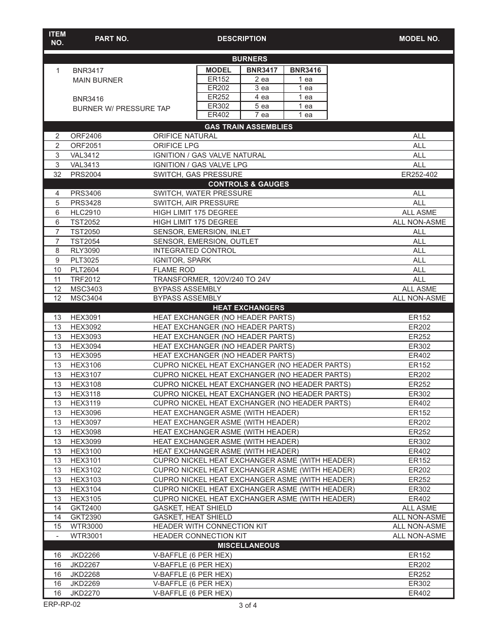 Lochinvar ER(N User Manual | Page 3 / 4