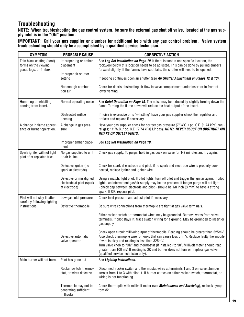 Troubleshooting | Lennox International Inc. Direct-Vent Gas User Manual | Page 19 / 24