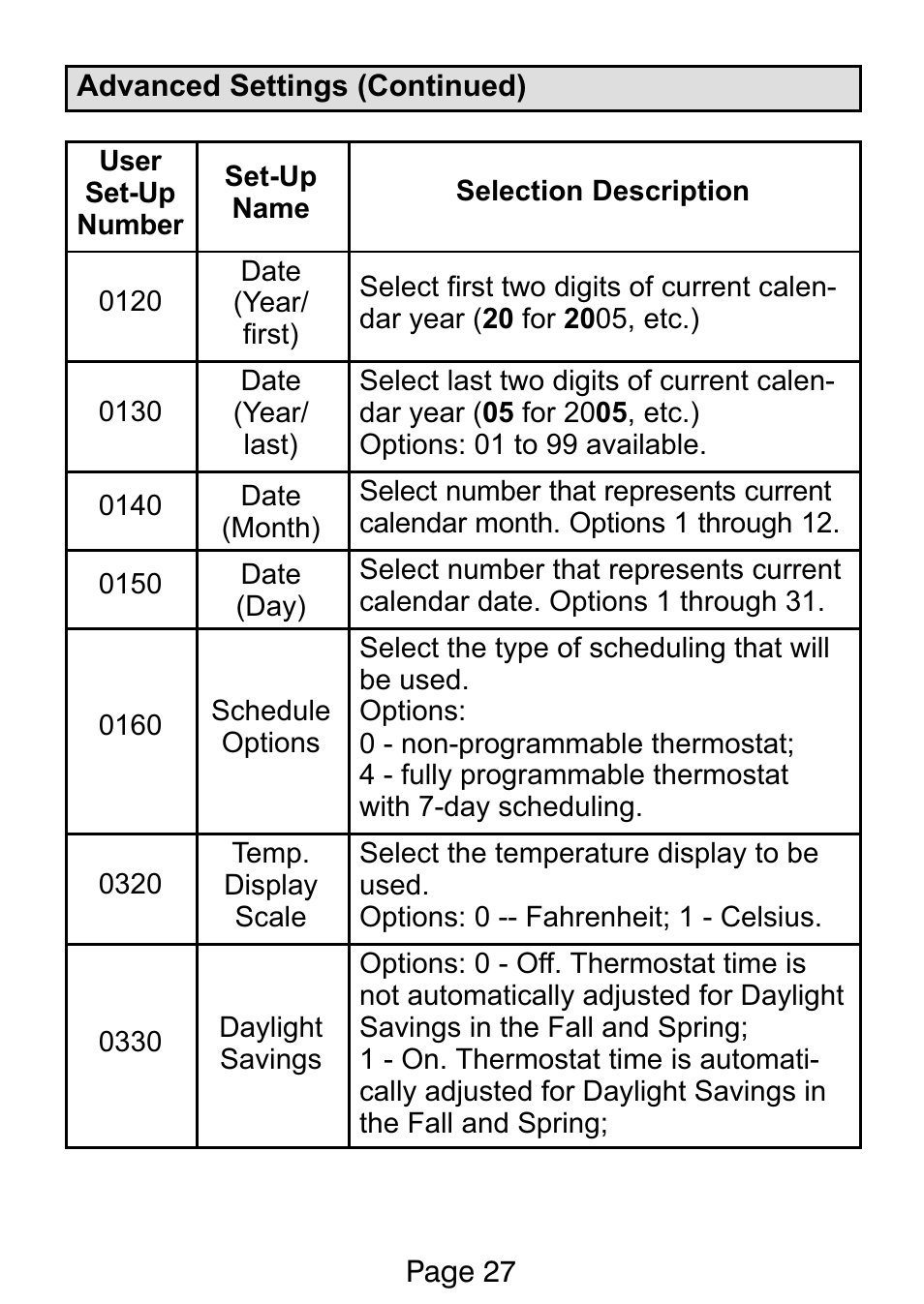 Lennox International Inc. Ellite Series User Manual | Page 27 / 32