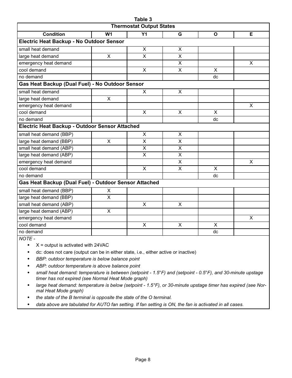 Lennox International Inc. MERIT 51M32 User Manual | Page 14 / 14