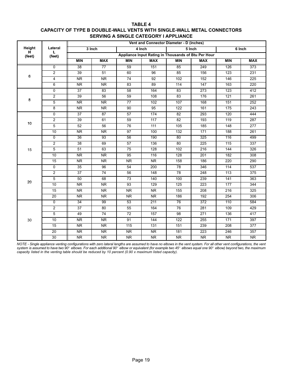 And 4 | Lennox International Inc. G24-200 User Manual | Page 19 / 44