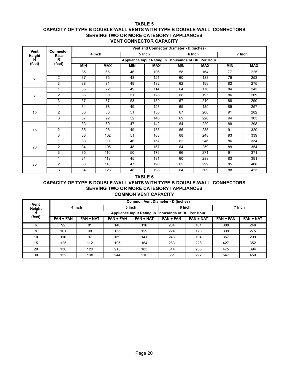 Common venting tables 5 | Lennox International Inc. G24-200 User Manual | Page 20 / 44