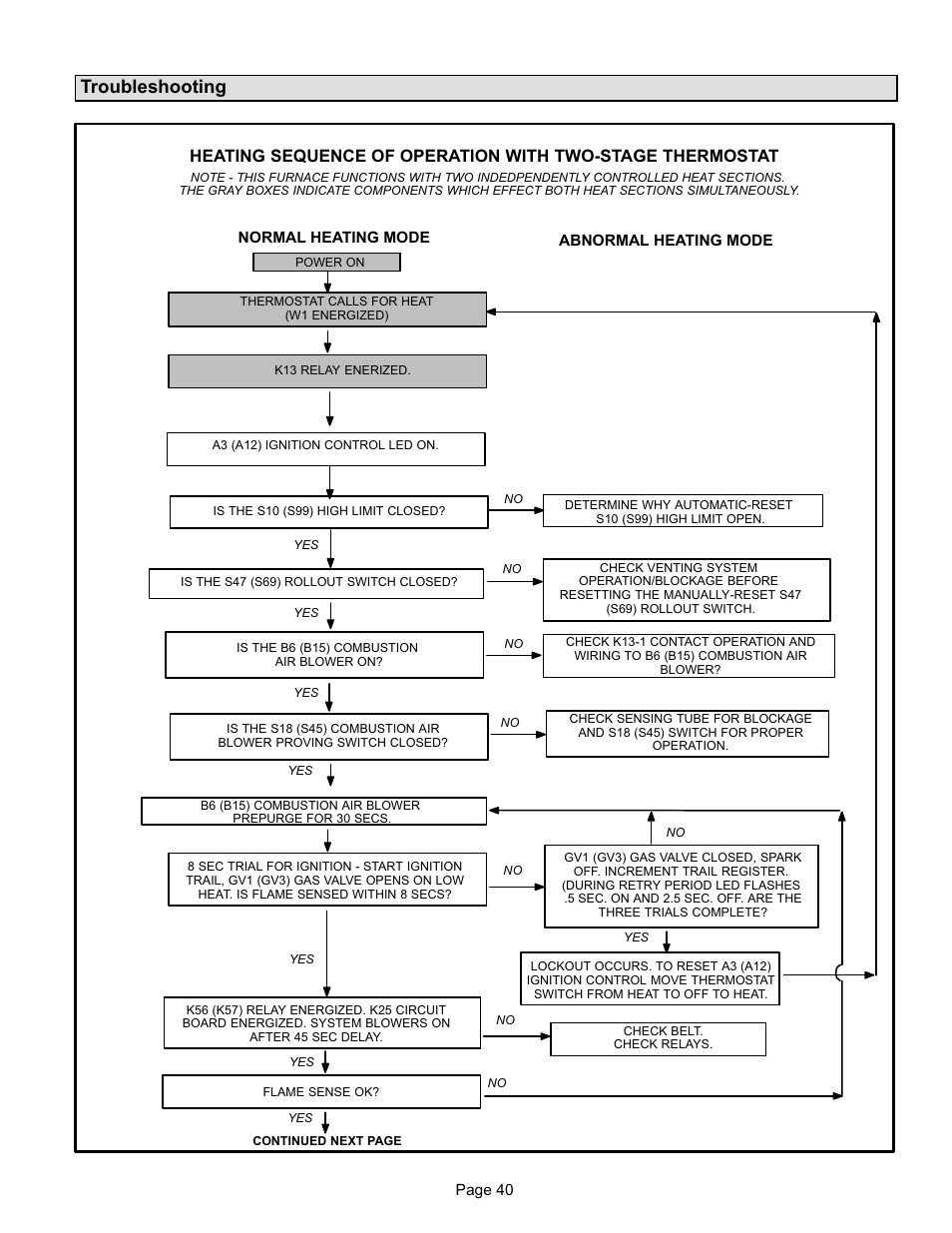 Troubleshooting | Lennox International Inc. G24-200 User Manual | Page 40 / 44