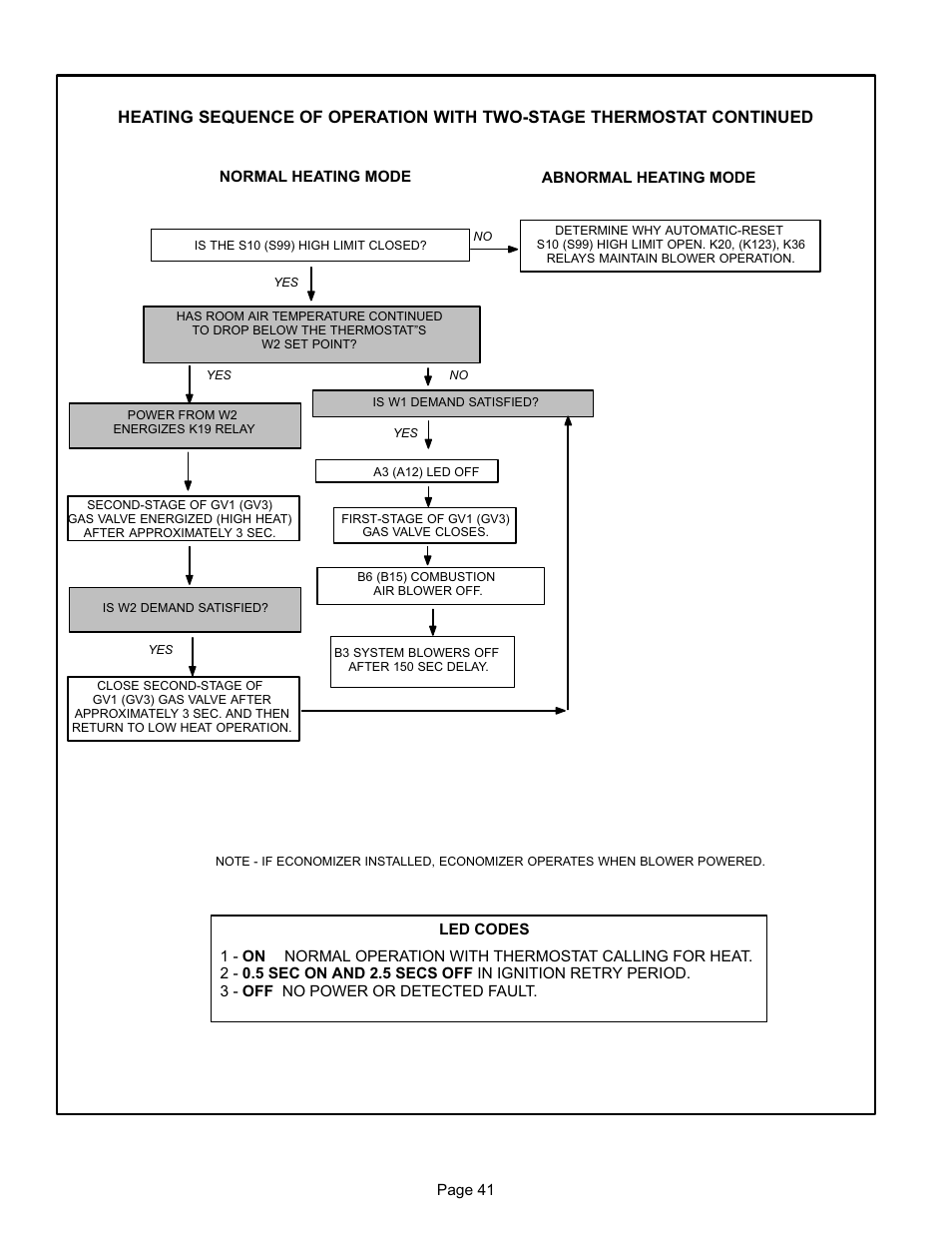 Lennox International Inc. G24-200 User Manual | Page 41 / 44