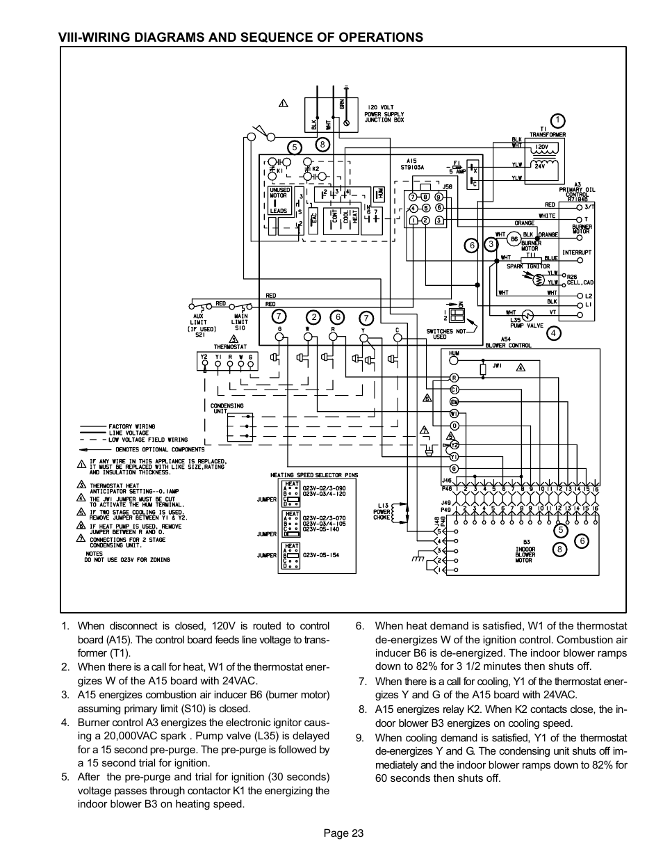 Diagrams, Viii−wiring diagrams and sequence of operations | Lennox International Inc. o23v User Manual | Page 23 / 30