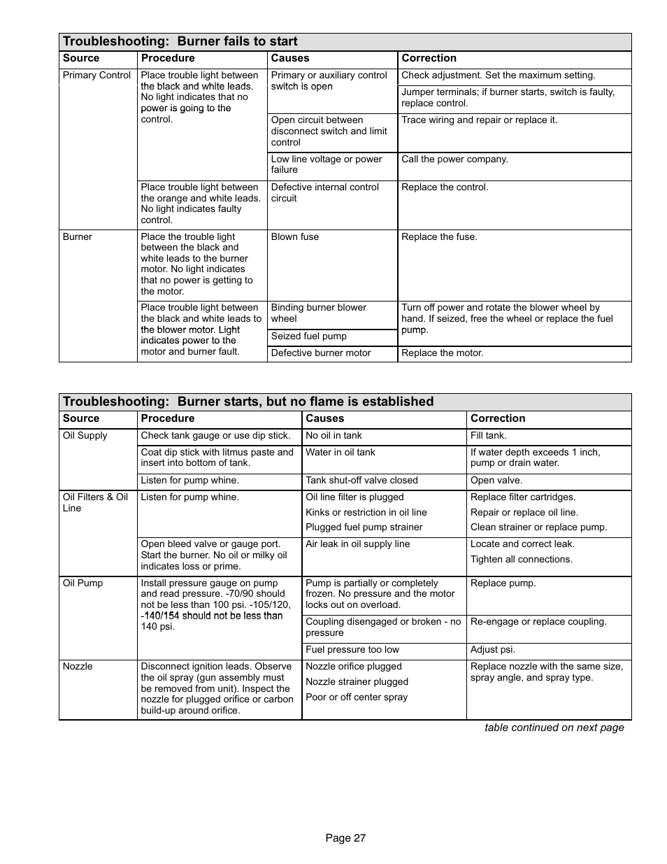 Troubleshooting: burner fails to start | Lennox International Inc. o23v User Manual | Page 27 / 30