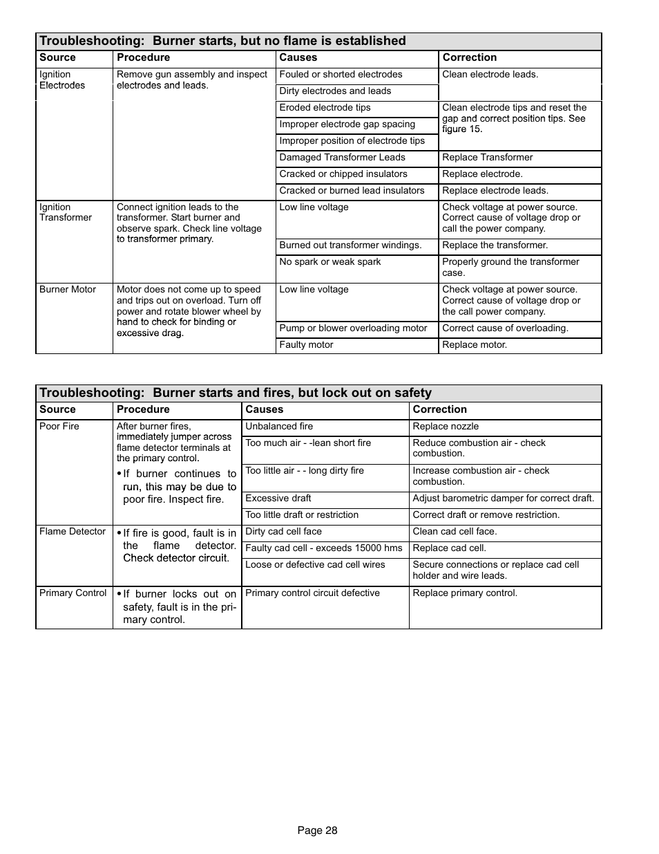 Lennox International Inc. o23v User Manual | Page 28 / 30