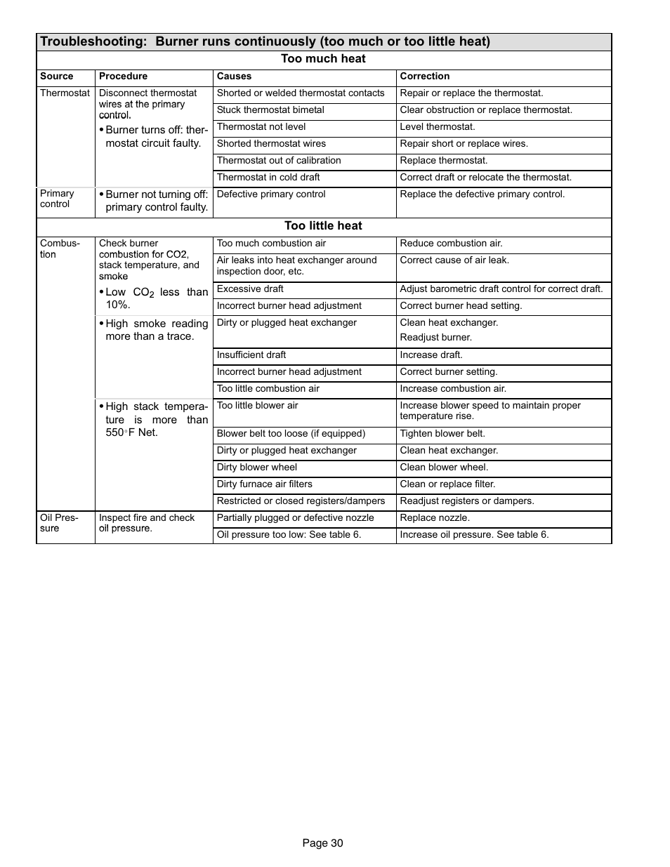 Lennox International Inc. o23v User Manual | Page 30 / 30