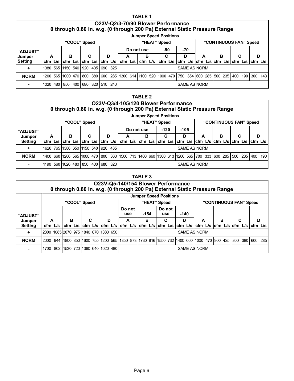 Ables 1, 2 and 3, Ables 1, 2 | And 3, Able 1 | Lennox International Inc. o23v User Manual | Page 6 / 30