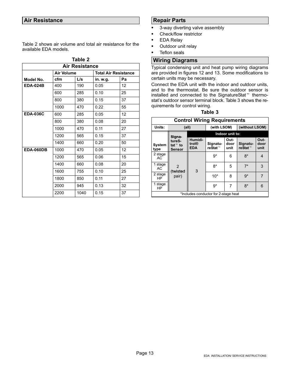 Air resistance, Repair parts, Wiring diagrams | Lennox International Inc. 505 User Manual | Page 13 / 16