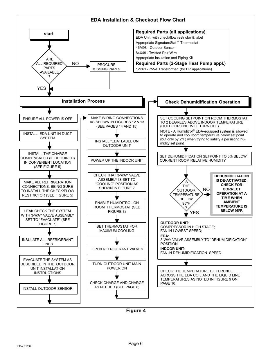 Eda installation & checkout flow chart figure 4 | Lennox International Inc. 505 User Manual | Page 6 / 16