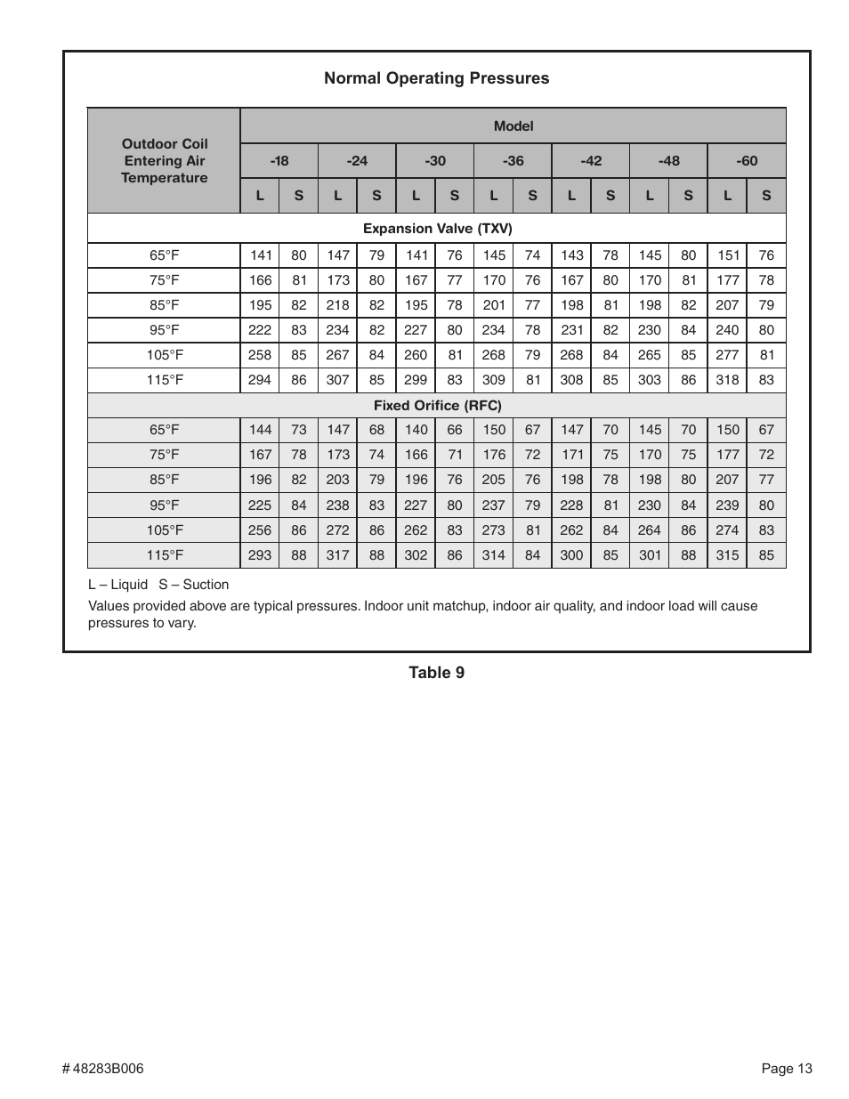 Lennox International Inc. 2SCU13 User Manual | Page 13 / 18