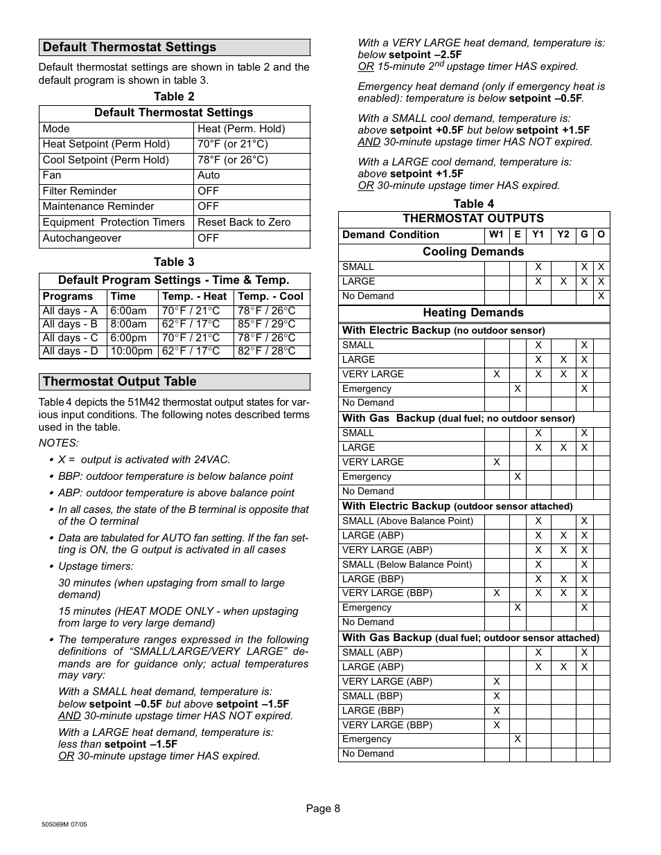 Default thermostat settings, Thermostat output table | Lennox International Inc. 51M37 User Manual | Page 44 / 54