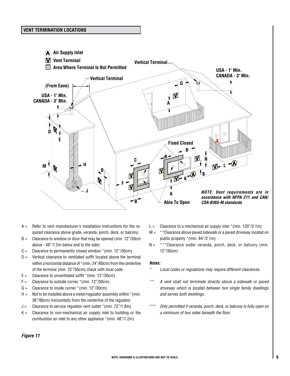 Lennox International Inc. WINSLOW PS40 User Manual | Page 9 / 32