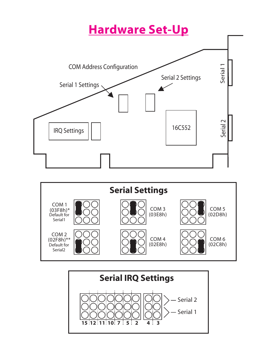Hardware set-up, Serial irq settings serial settings | Lava Computer DSerial-550 User Manual | Page 2 / 4