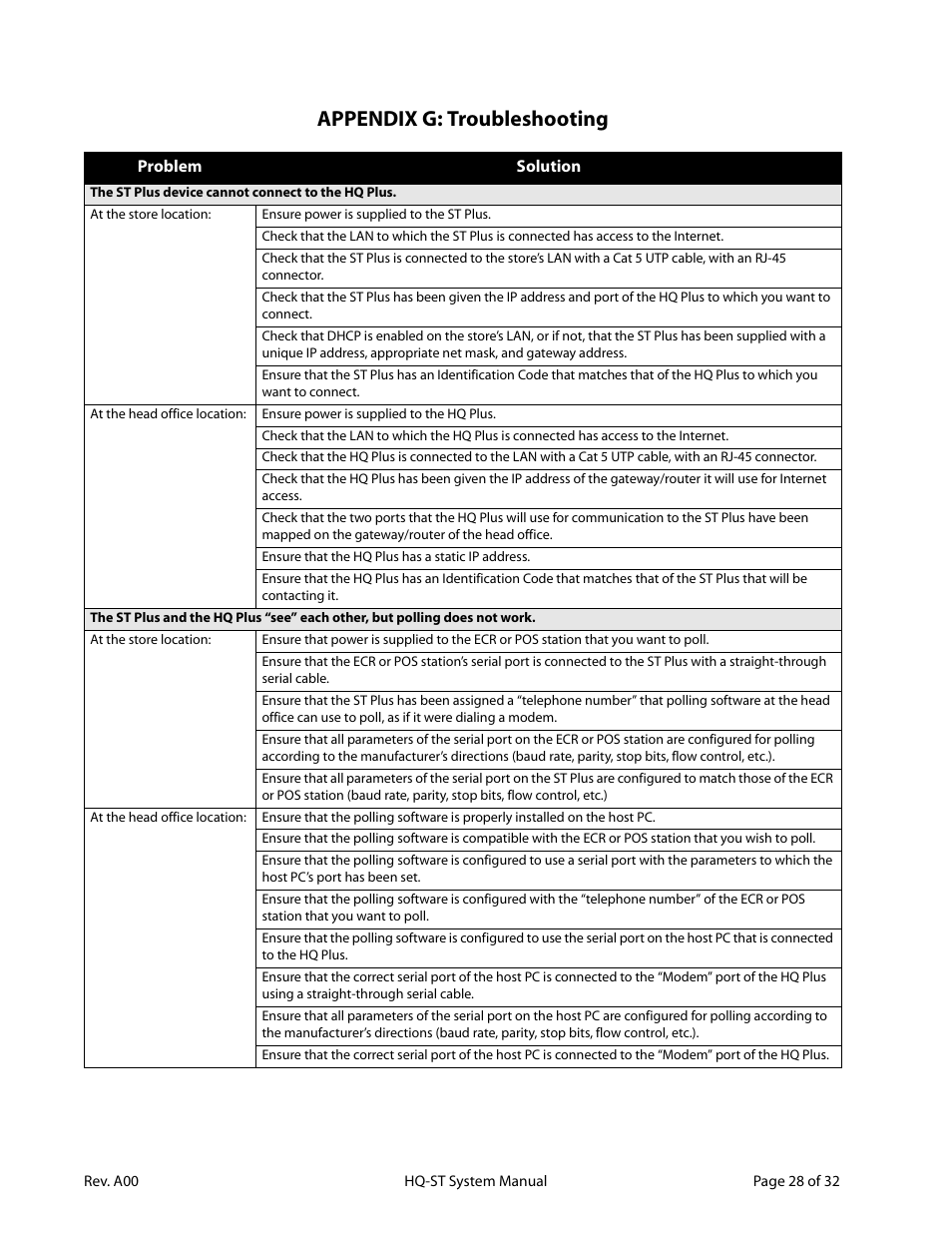 Appendix g: troubleshooting | Lava Computer HQ-ST Link User Manual | Page 30 / 34