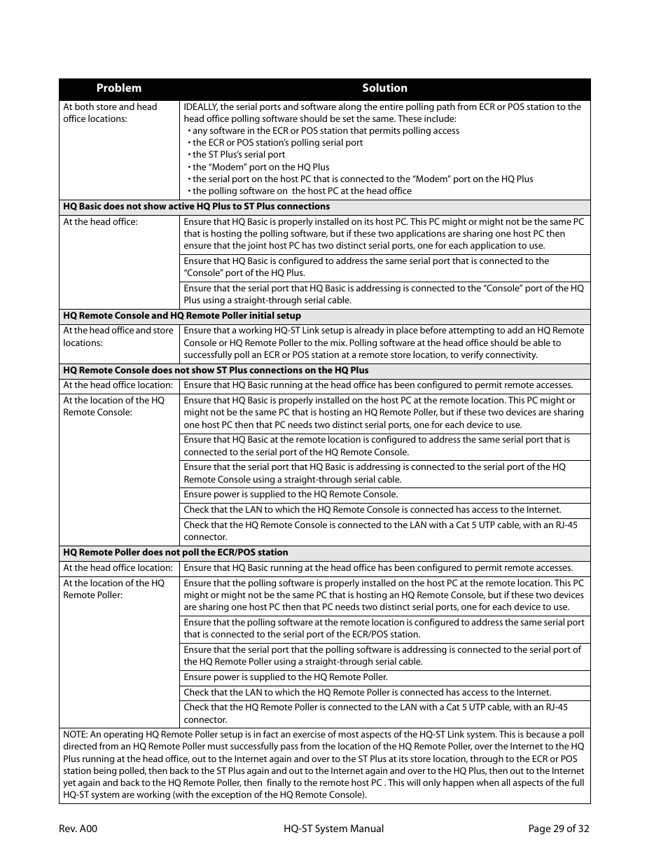 Lava Computer HQ-ST Link User Manual | Page 31 / 34