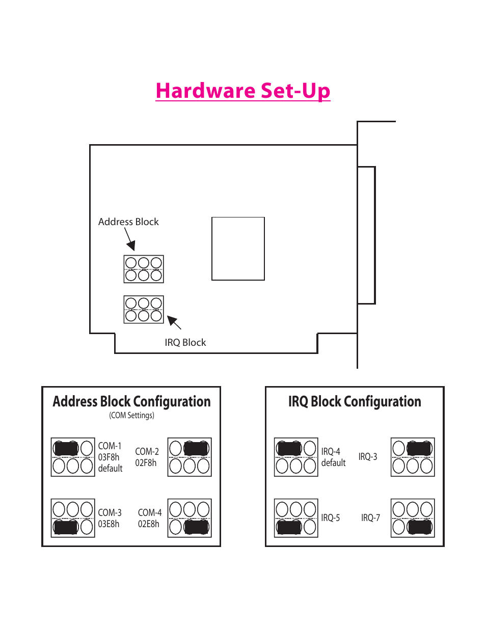 Hardware set-up, Address block configuration, Irq block configuration | Lava Computer Lava SSerial-550 User Manual | Page 2 / 4